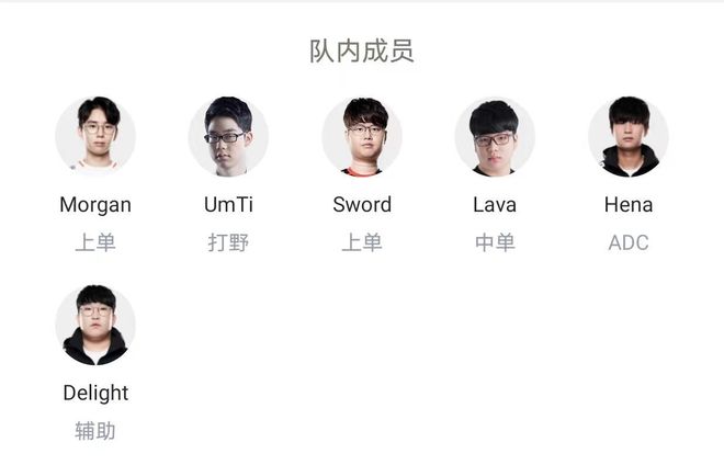 据对当前季 据对当前季