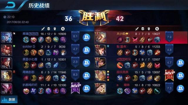 将个人强项 将个人强项